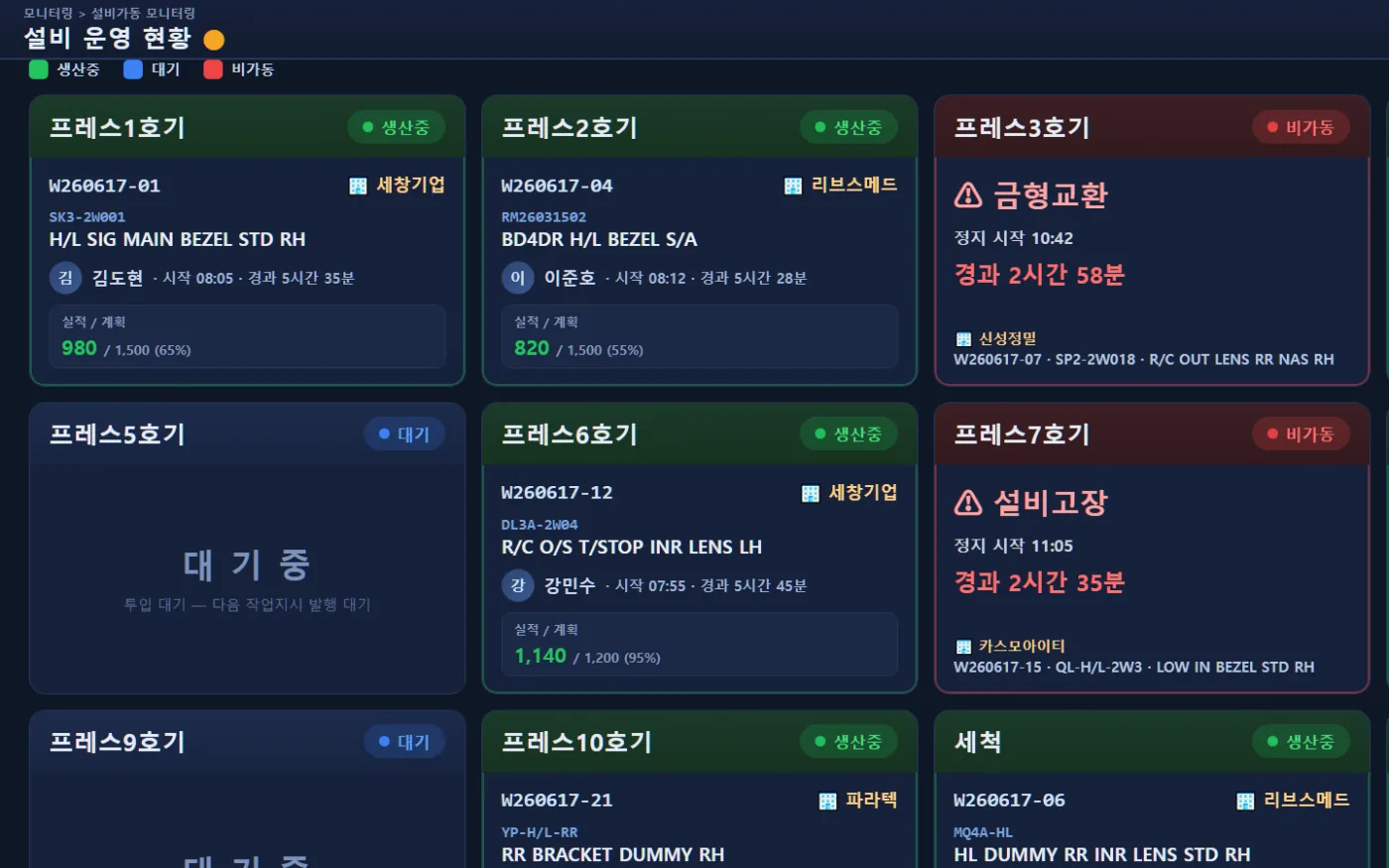 MES 설비가동 모니터링